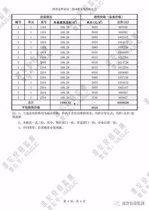 淮安融侨官邸最新爆料  第1张